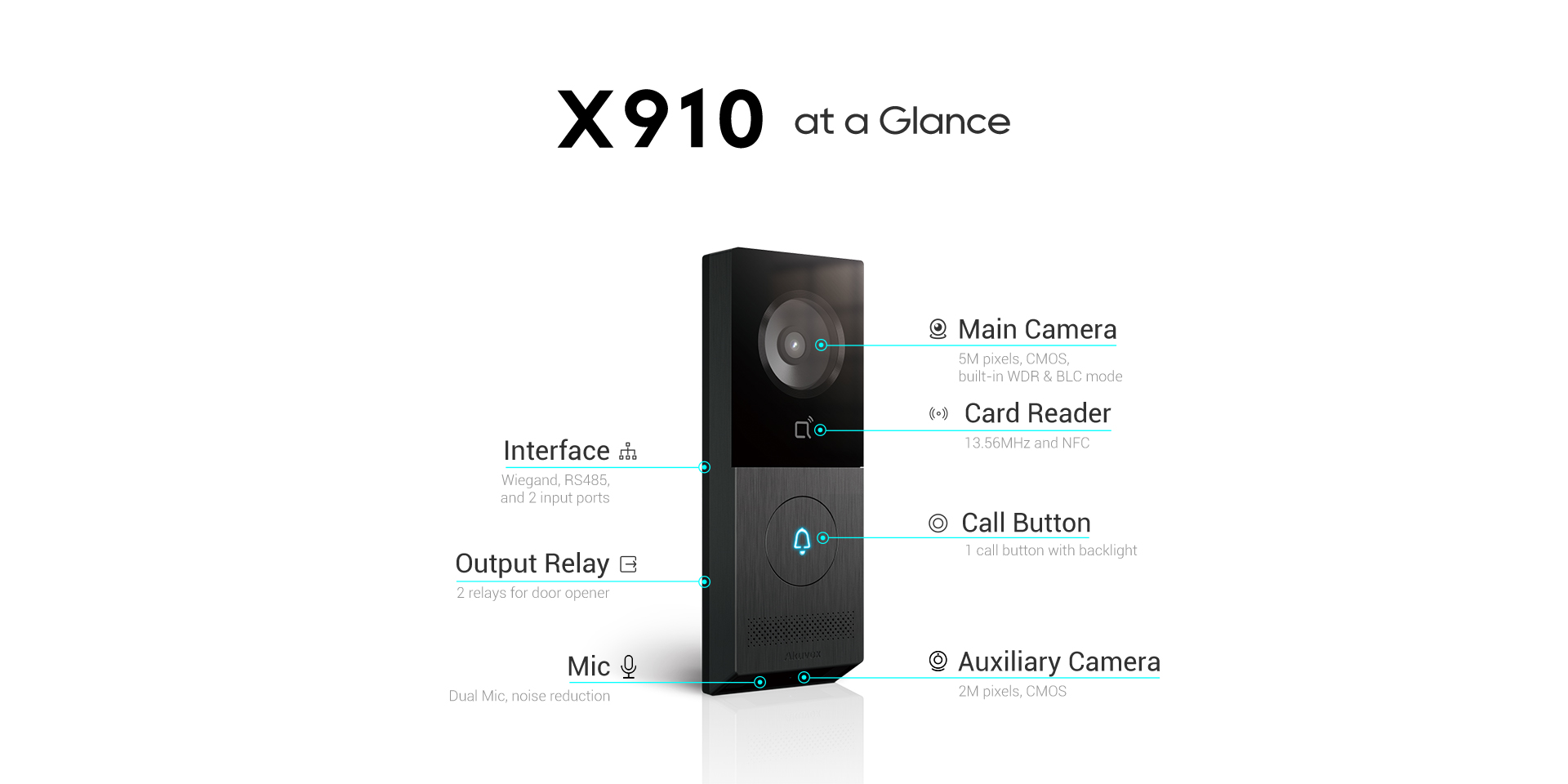 X910 Single-Button Package Detection Door Phone - Imagen 4